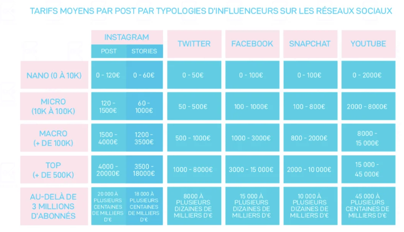 influencer table
